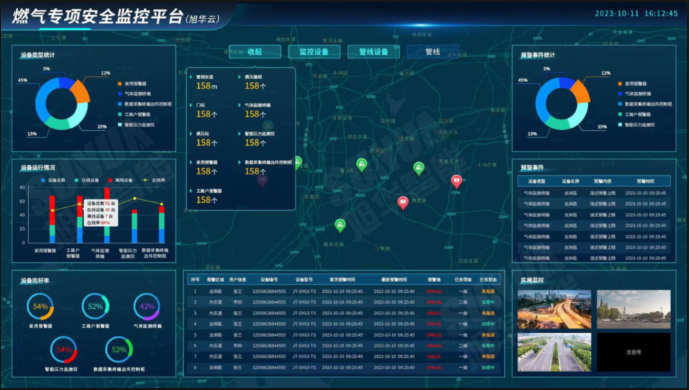 防患未“燃”：燃气安全综合监测解决方案